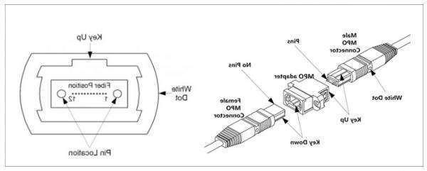 南岸区欧孚OM5光纤跳线有哪三大优势