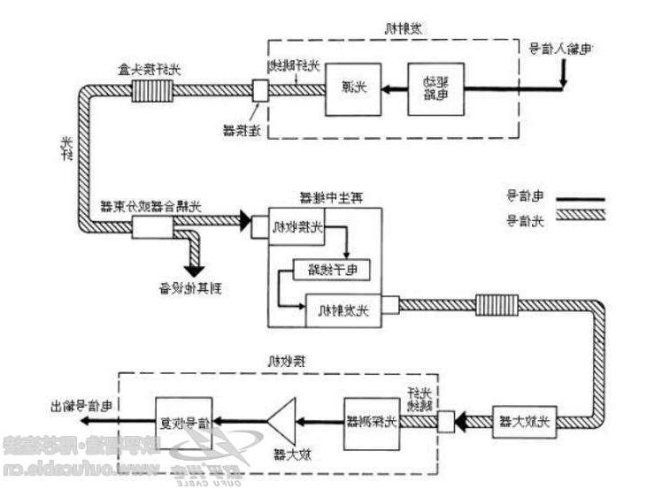 石景山区光纤通信系统有啥特点 光纤通信系统应用领域