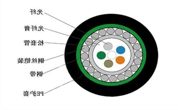 宿州市中心管式 S 护套防鼠光缆GYXTS有什么结构特点